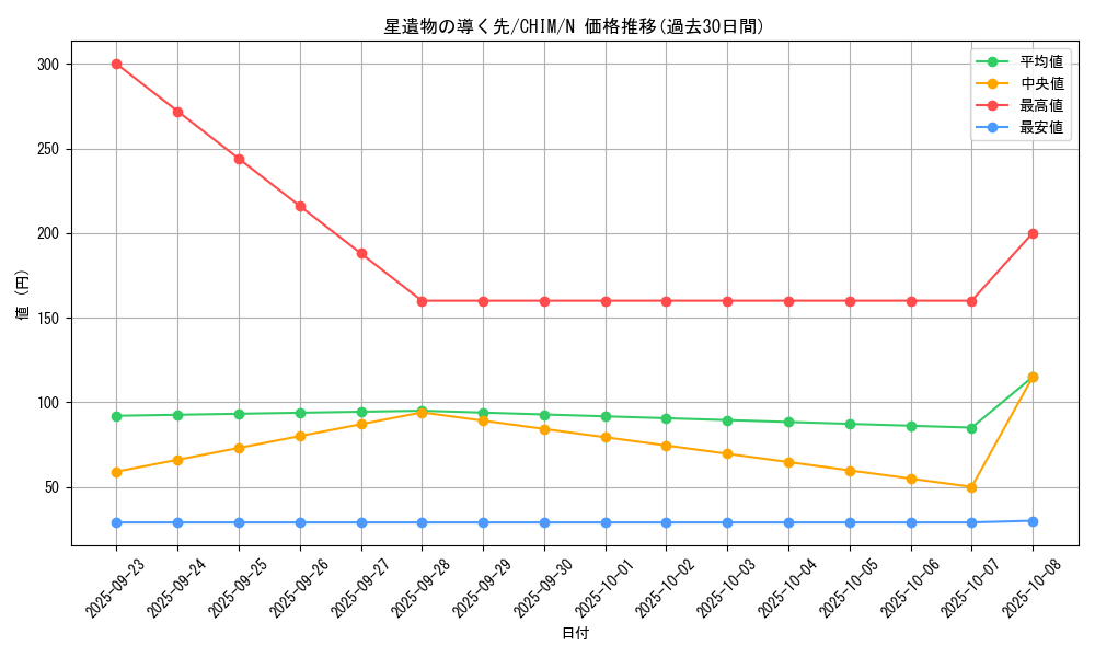 card_3744_series_8591_rarity_1_graph