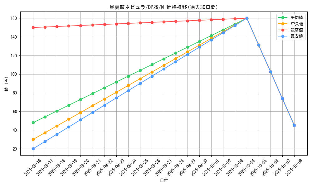 card_3745_series_1348_rarity_1_graph
