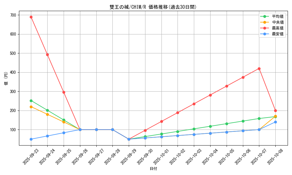 card_3747_series_8591_rarity_62_graph