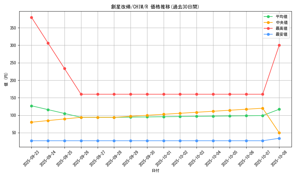 card_3748_series_8591_rarity_62_graph