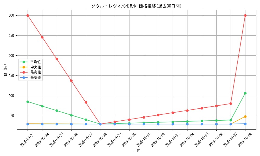 card_3749_series_8591_rarity_1_graph