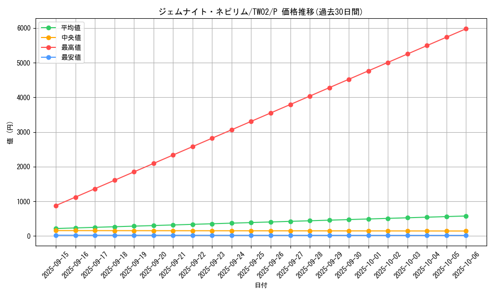 card_374_series_701_rarity_2_graph