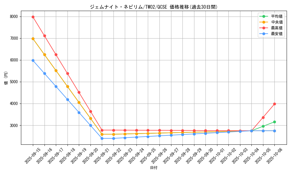 card_374_series_701_rarity_408_graph