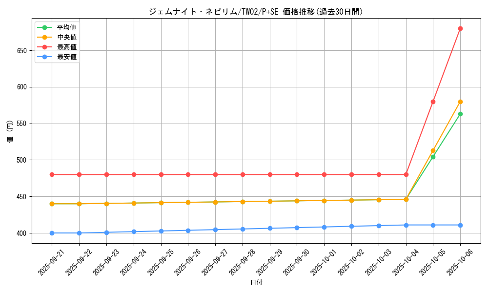 card_374_series_701_rarity_703_graph