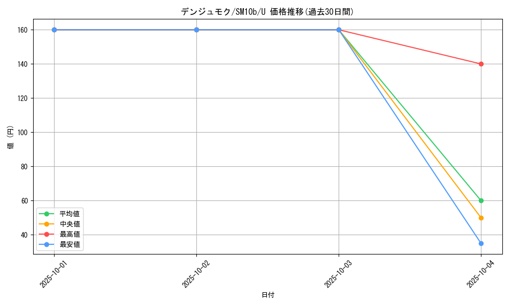 card_37502_series_61292_rarity_65215_graph