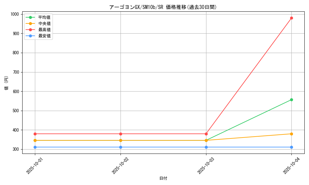 card_37509_series_61292_rarity_71891_graph