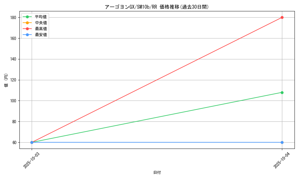 card_37509_series_61292_rarity_73311_graph