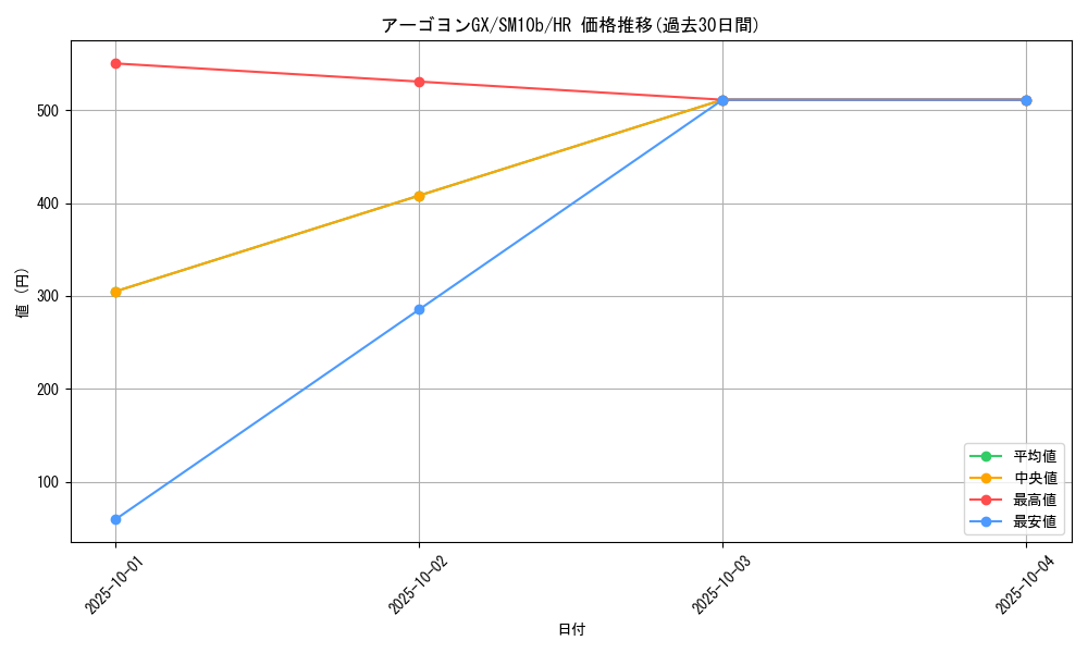 card_37509_series_61292_rarity_77945_graph