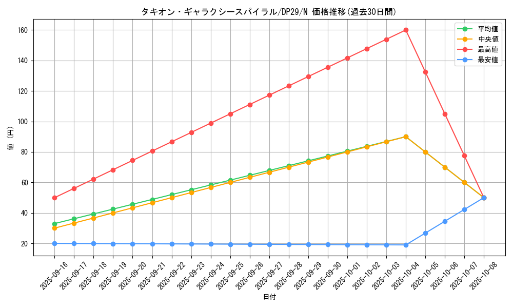 card_3750_series_1348_rarity_1_graph