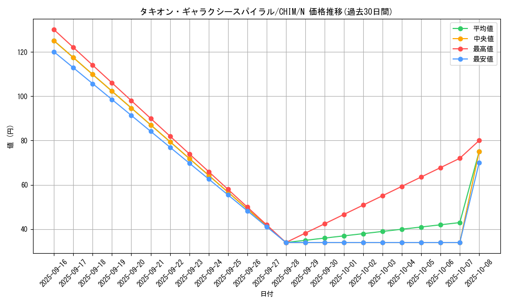 card_3750_series_8591_rarity_1_graph