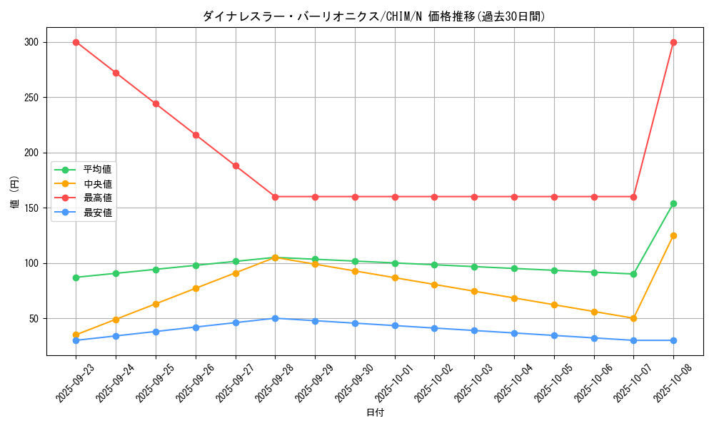 card_3751_series_8591_rarity_1_graph