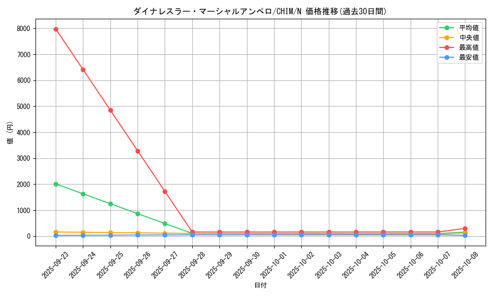 card_3752_series_8591_rarity_1_graph