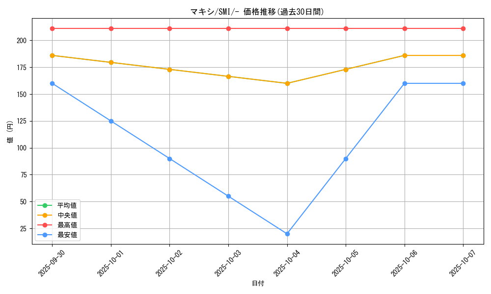 card_37532_series_61279_rarity_95225_graph