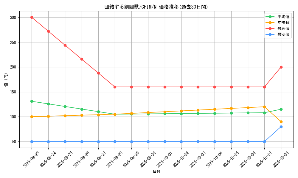card_3753_series_8591_rarity_1_graph