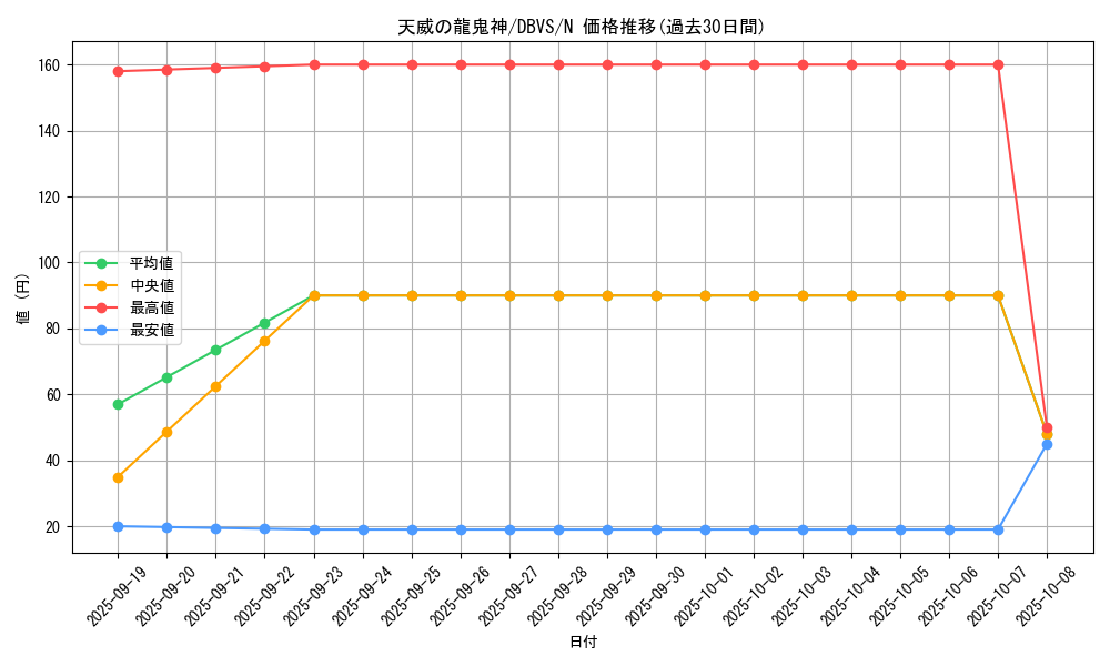 card_3755_series_2257_rarity_1_graph
