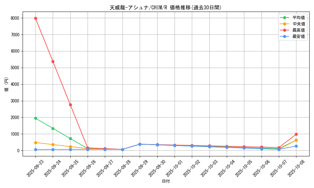 card_3756_series_8591_rarity_62_graph