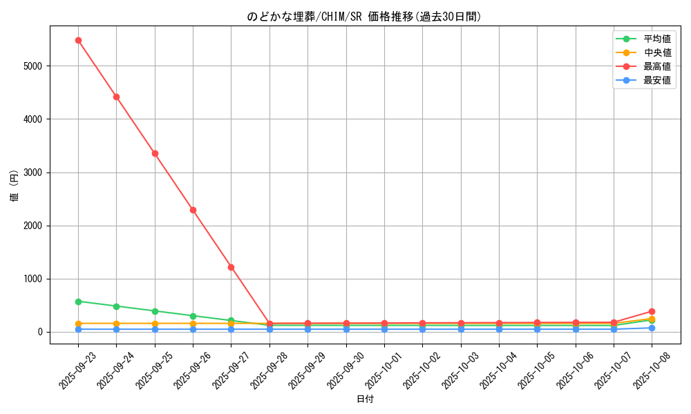 card_3759_series_8591_rarity_3_graph