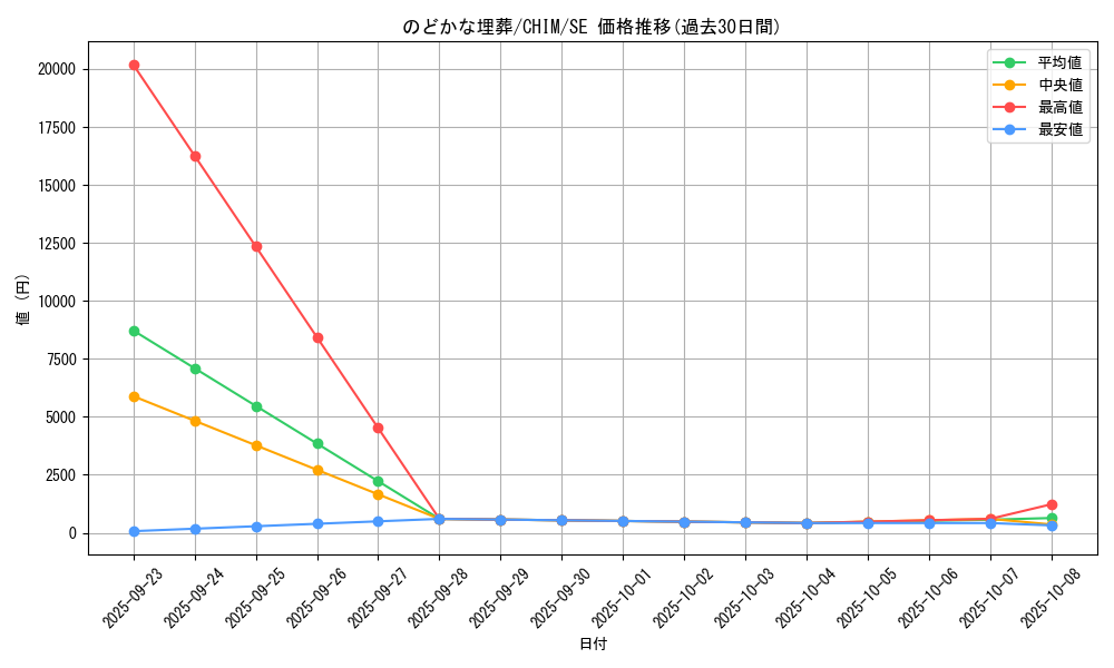 card_3759_series_8591_rarity_5_graph