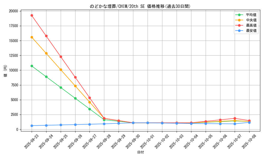 card_3759_series_8591_rarity_7560_graph