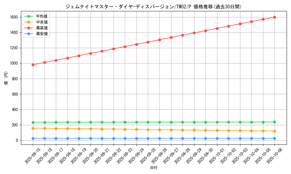 card_375_series_701_rarity_2_graph