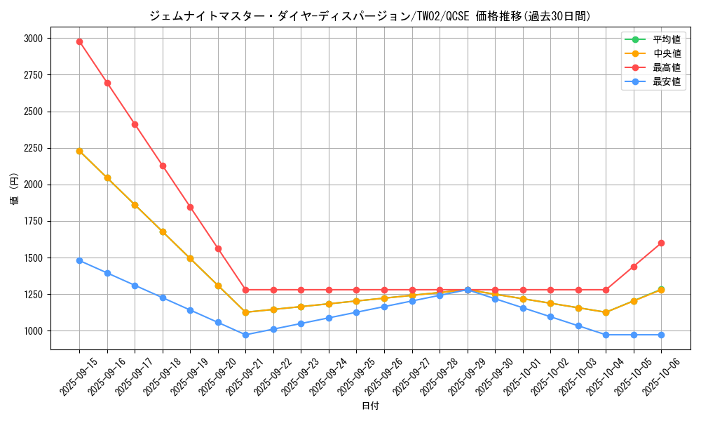 card_375_series_701_rarity_408_graph