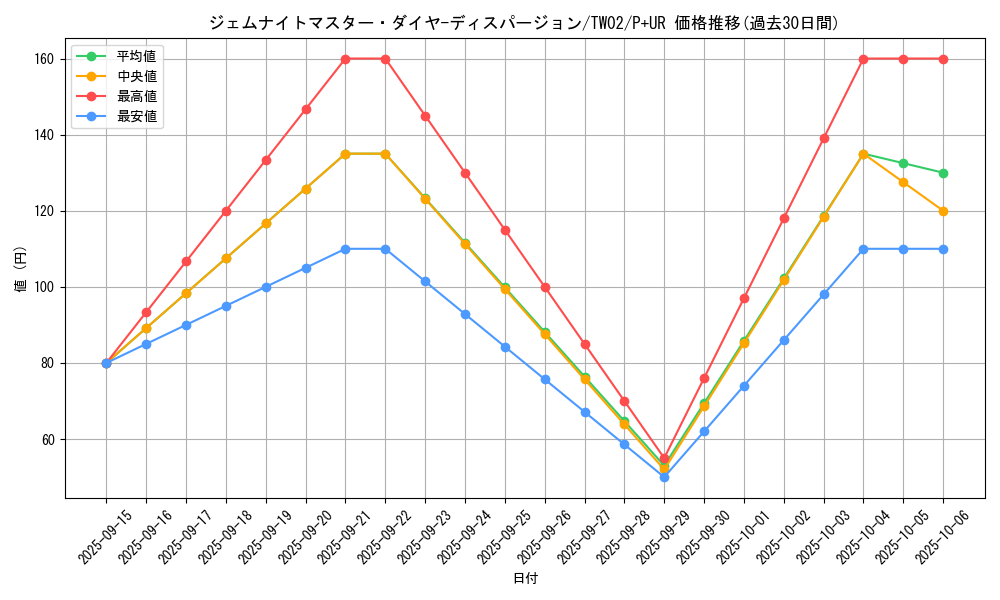 card_375_series_701_rarity_495_graph