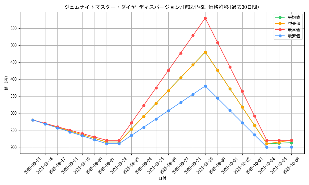 card_375_series_701_rarity_703_graph