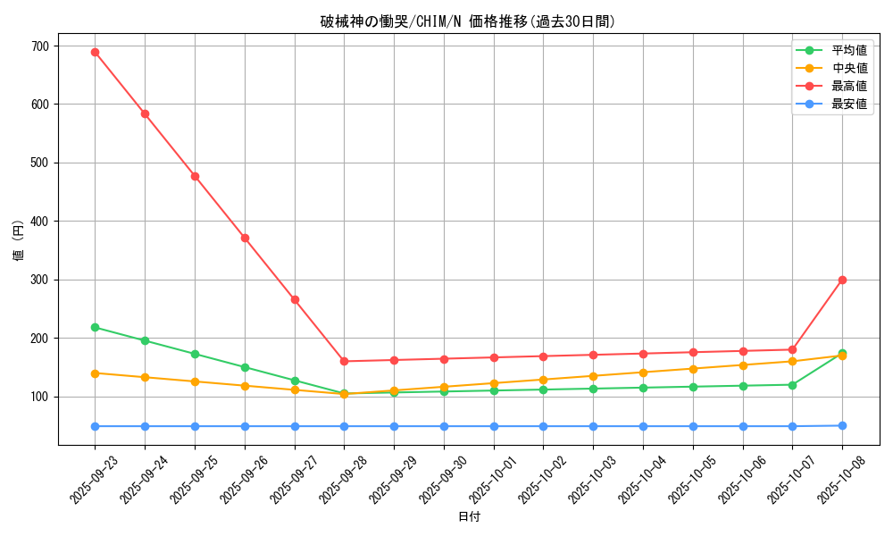 card_3762_series_8591_rarity_1_graph