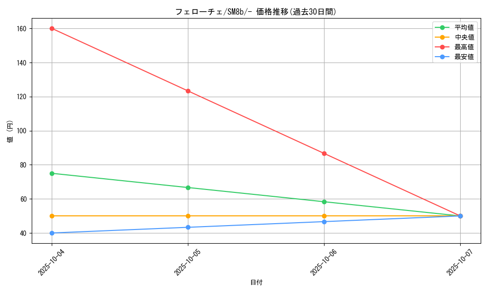card_37632_series_61277_rarity_95225_graph