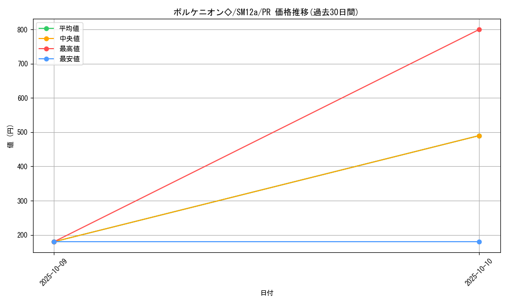 card_37650_series_61299_rarity_78867_graph