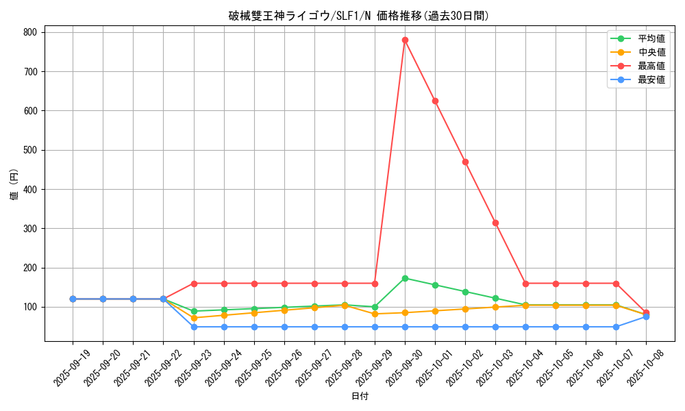 card_3765_series_3238_rarity_1_graph