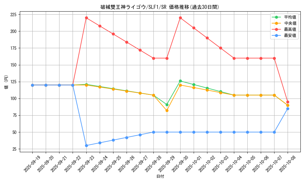 card_3765_series_3238_rarity_3_graph