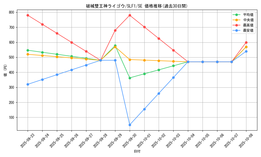 card_3765_series_3238_rarity_5_graph