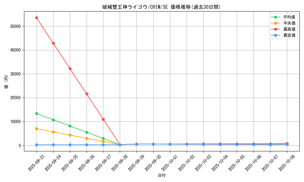 card_3765_series_8591_rarity_5_graph