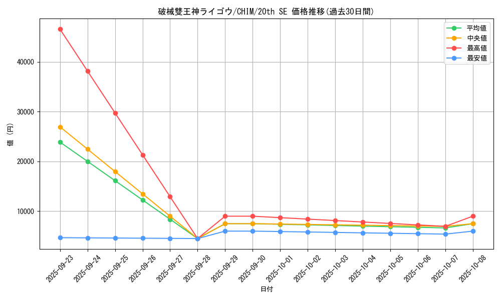 card_3765_series_8591_rarity_7560_graph