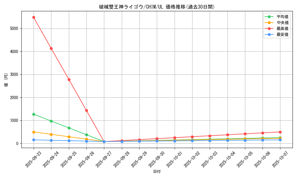 card_3765_series_8591_rarity_77_graph