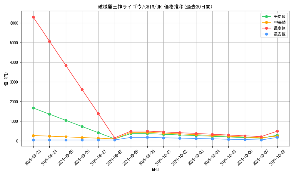 card_3765_series_8591_rarity_7_graph