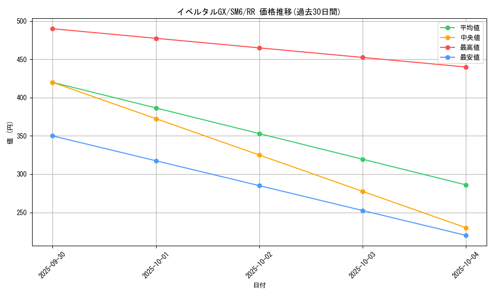 card_37678_series_61260_rarity_73311_graph