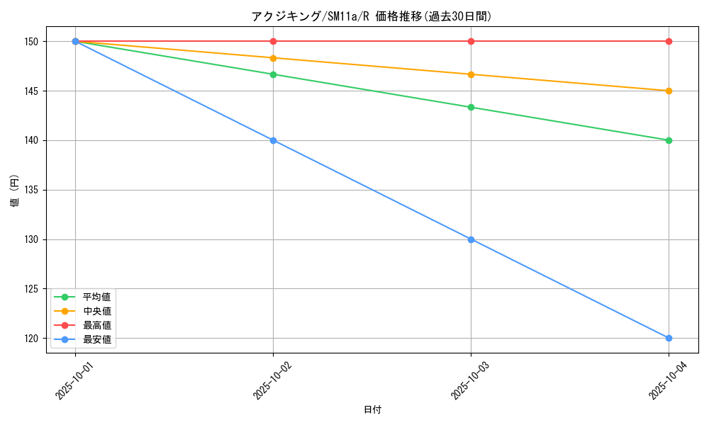 card_37679_series_61296_rarity_65216_graph