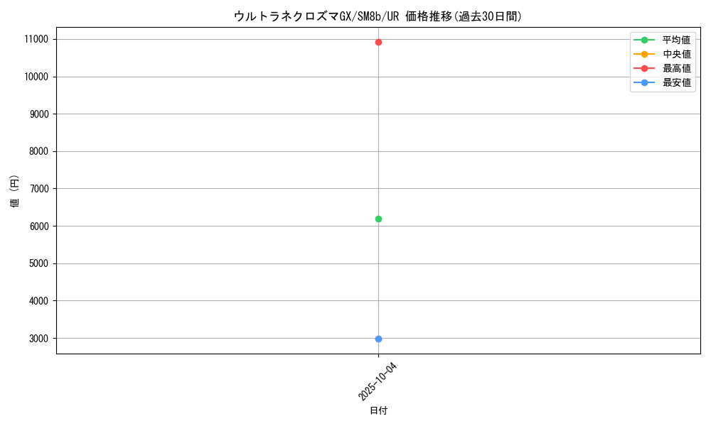 card_37692_series_61277_rarity_71893_graph