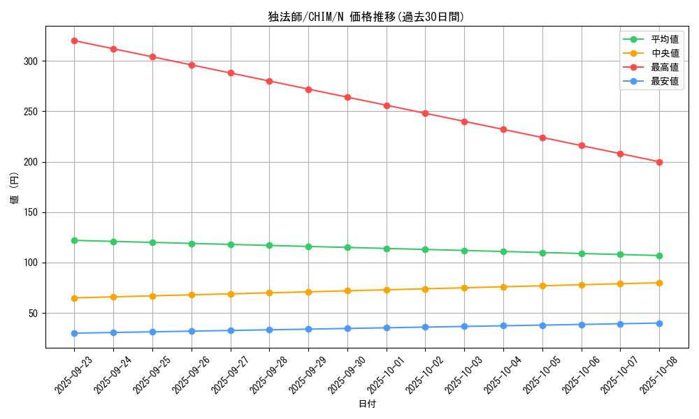 card_3769_series_8591_rarity_1_graph
