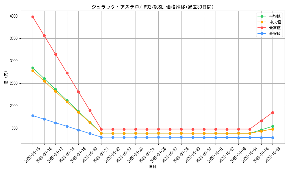 card_376_series_701_rarity_408_graph