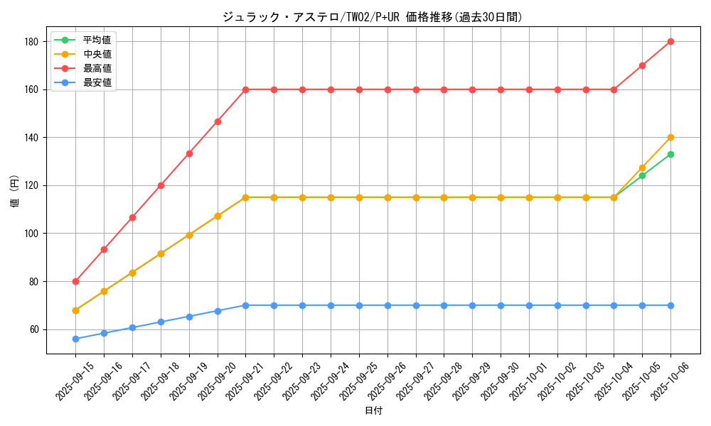card_376_series_701_rarity_495_graph