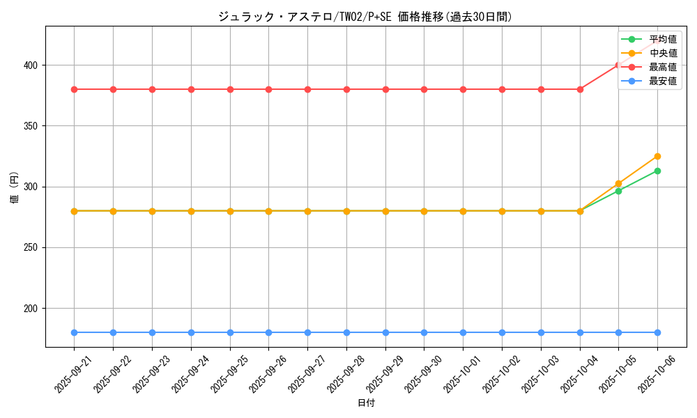 card_376_series_701_rarity_703_graph