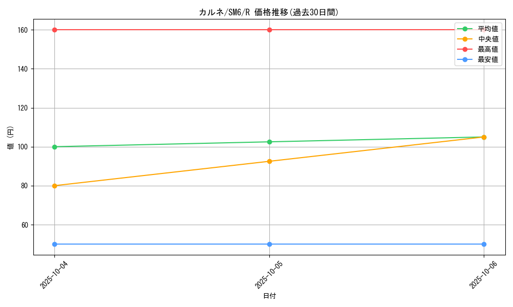 card_37709_series_61260_rarity_65216_graph