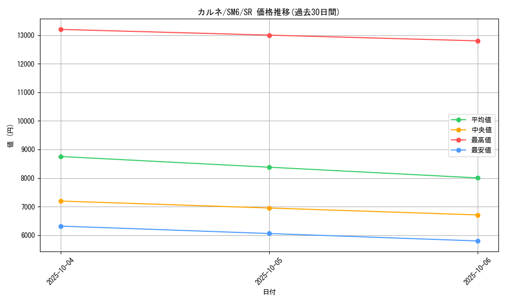 card_37709_series_61260_rarity_71891_graph