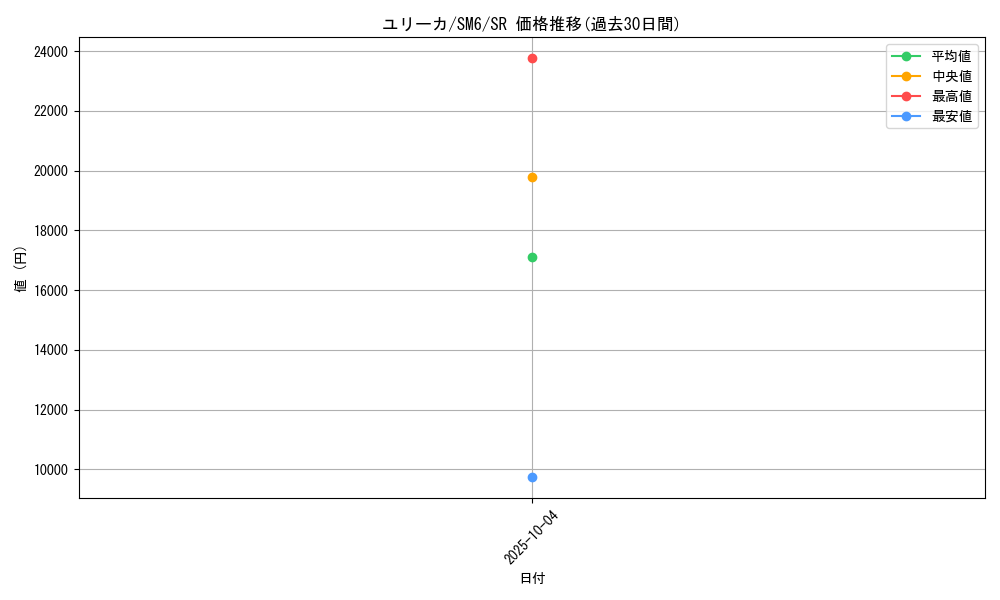 card_37713_series_61260_rarity_71891_graph