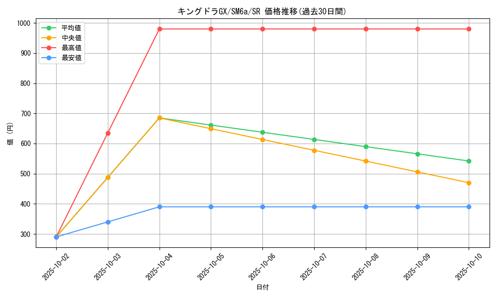card_37747_series_61261_rarity_71891_graph