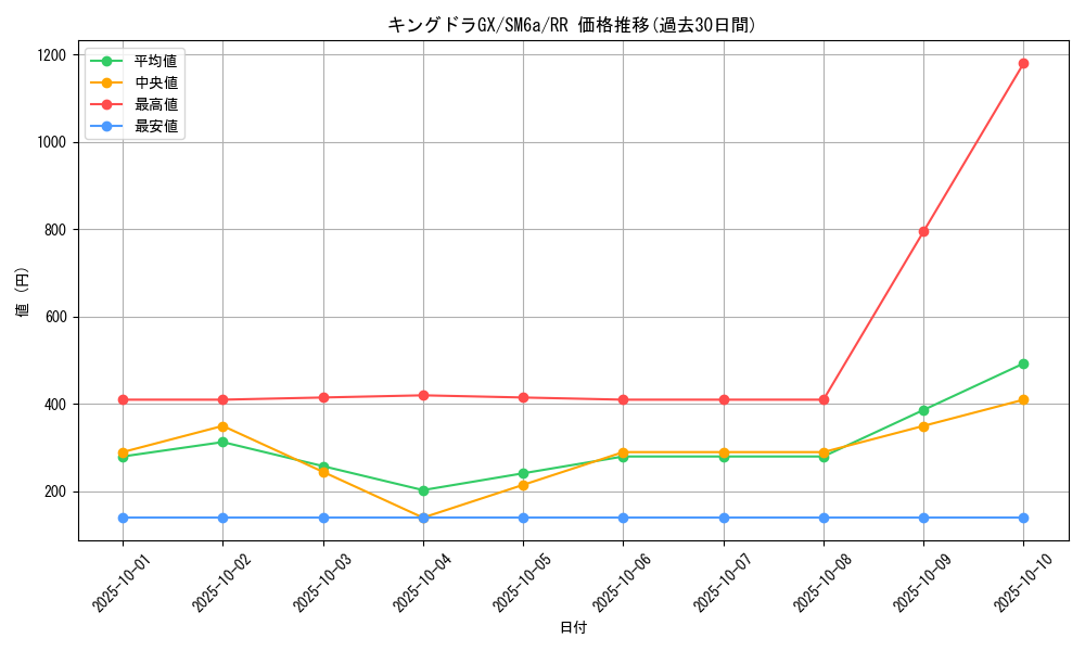 card_37747_series_61261_rarity_73311_graph