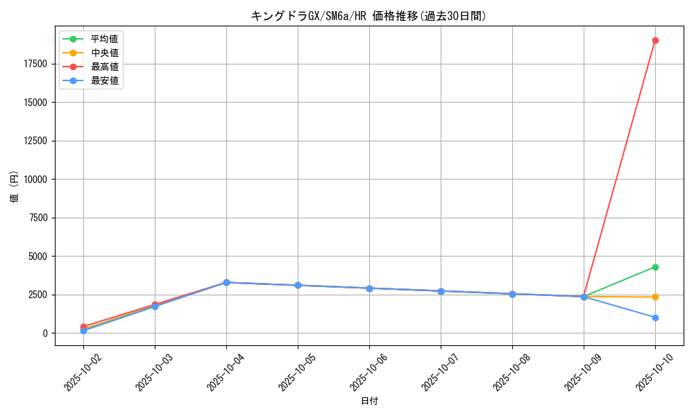 card_37747_series_61261_rarity_77945_graph